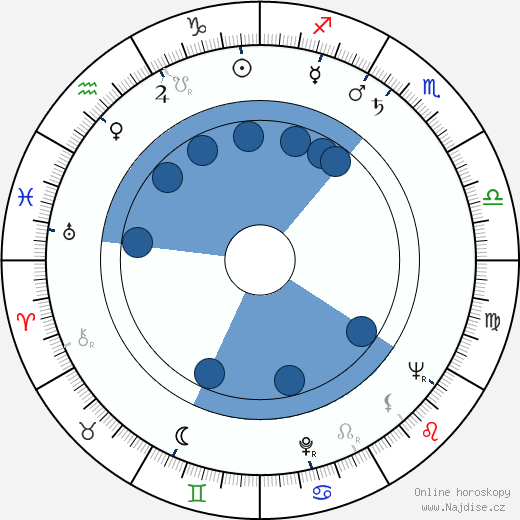 Jarl Fahler wikipedie, horoscope, astrology, instagram