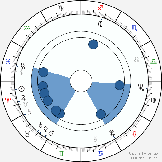 Jarl Lindblad wikipedie, horoscope, astrology, instagram