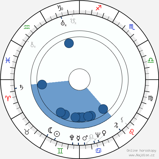 Jarl Louhija wikipedie, horoscope, astrology, instagram