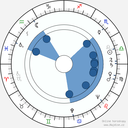 Jarmil Burghauser wikipedie, horoscope, astrology, instagram