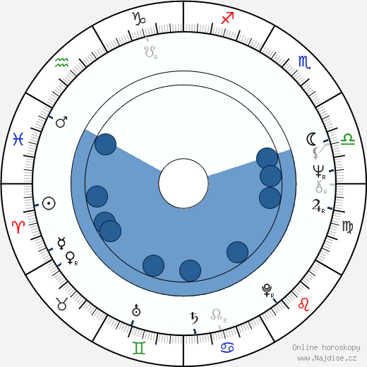 Jarno Sarjanen wikipedie, životopis, instagram Jarno Sarjanen wikipedie, horoscope, astrology, instagram
