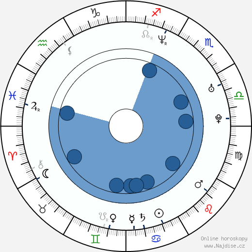 Jarno Trulli wikipedie, horoscope, astrology, instagram