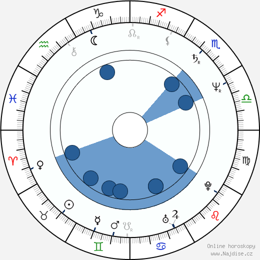 Jaromír Chalupa wikipedie, horoscope, astrology, instagram