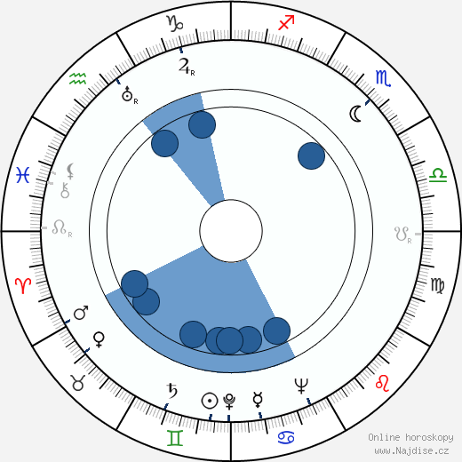 Jaromír Holpuch wikipedie, horoscope, astrology, instagram