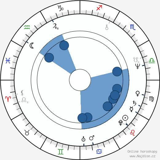 Jaroslav Bařinka wikipedie, horoscope, astrology, instagram