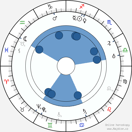 Jaroslav Durych wikipedie, horoscope, astrology, instagram