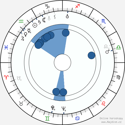 Jaroslav Liška wikipedie, horoscope, astrology, instagram