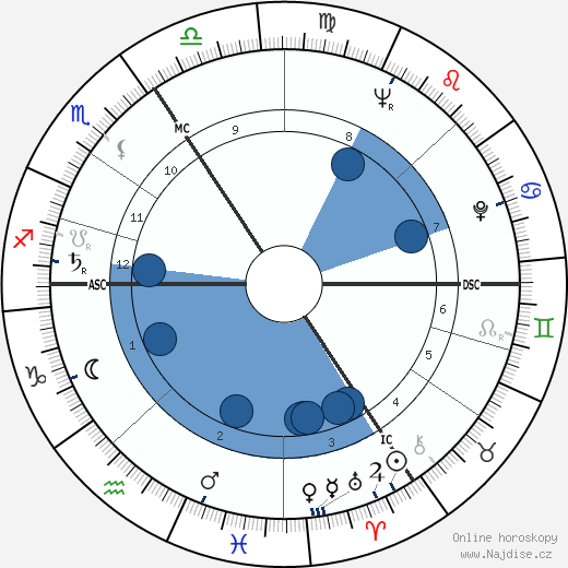 Jaroslav Mixa wikipedie, horoscope, astrology, instagram