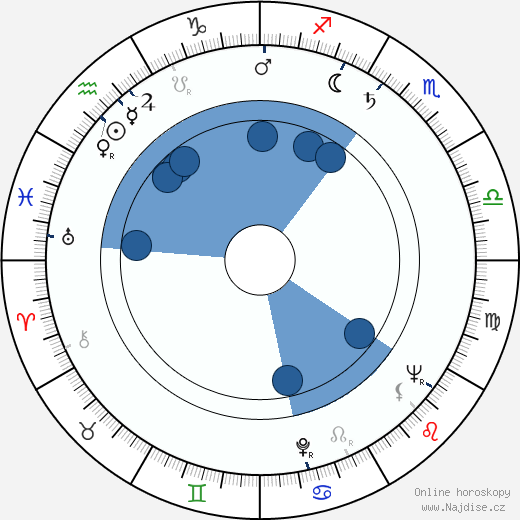 Jaroslav Pitner wikipedie, horoscope, astrology, instagram