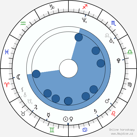 Jarrad Paul wikipedie, horoscope, astrology, instagram