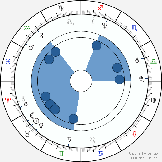 Jarred Blancard wikipedie, horoscope, astrology, instagram