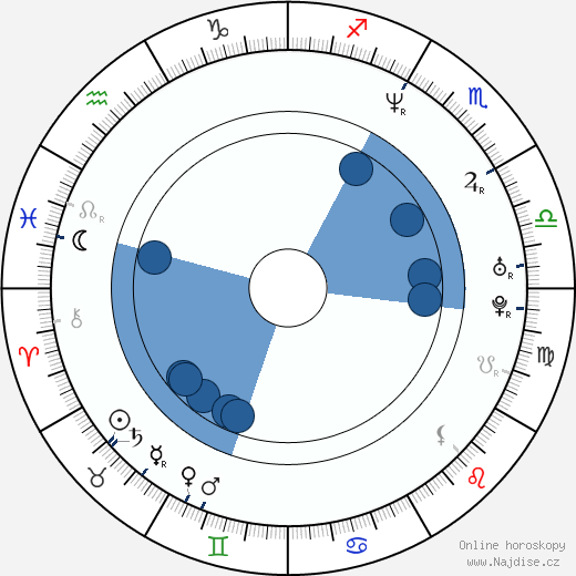 Jarreth J. Merz wikipedie, horoscope, astrology, instagram