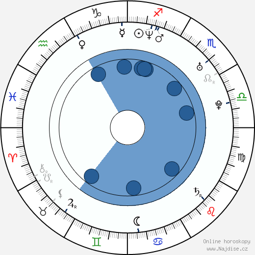 Jarvis W. George wikipedie, horoscope, astrology, instagram