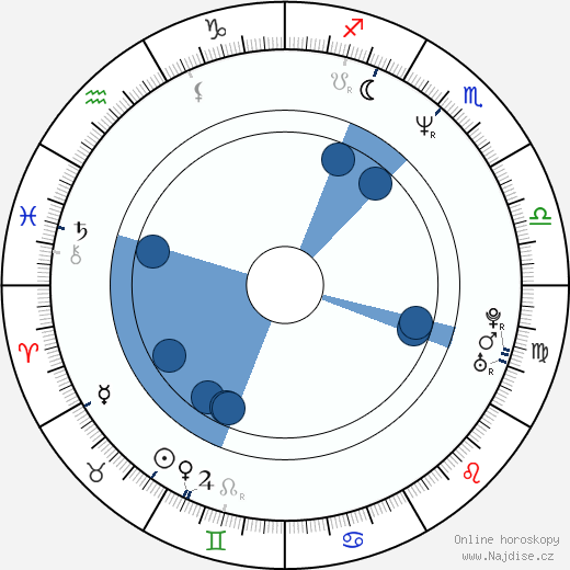 Jarvis Williams wikipedie, horoscope, astrology, instagram