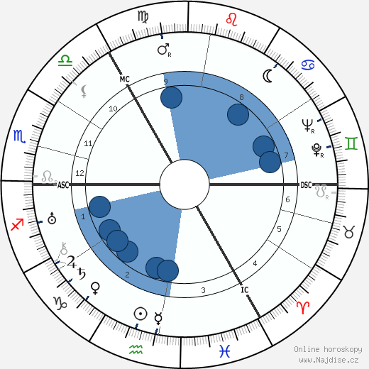 Jascha Heifetz wikipedie, horoscope, astrology, instagram