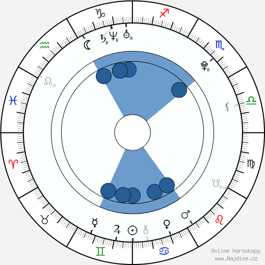 Jascha Washington wikipedie, horoscope, astrology, instagram