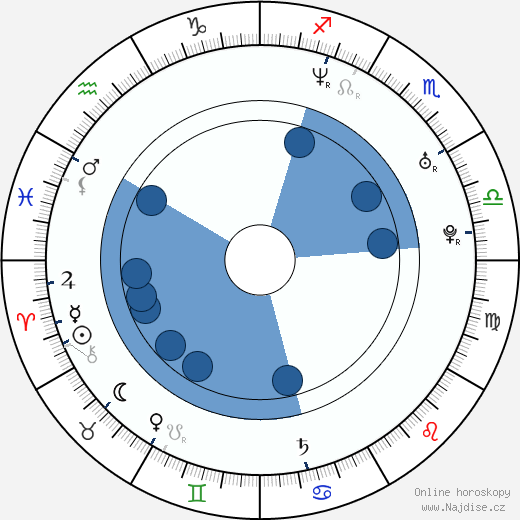 Jasey Jay Anderson wikipedie, horoscope, astrology, instagram