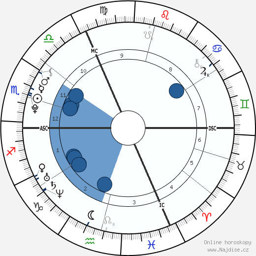 Jasmin Lord wikipedie, horoscope, astrology, instagram