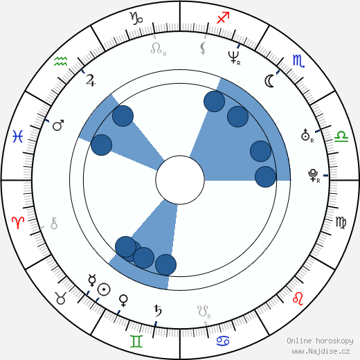 Jason Acuña wikipedie, horoscope, astrology, instagram