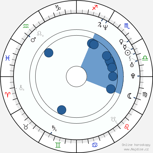 Jason Ahrndt wikipedie, horoscope, astrology, instagram