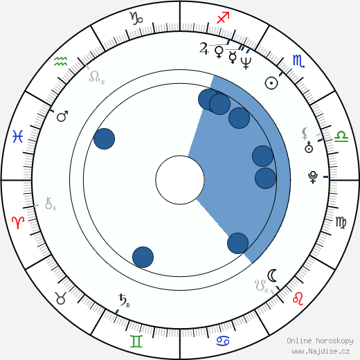 Jason Antoon wikipedie, horoscope, astrology, instagram