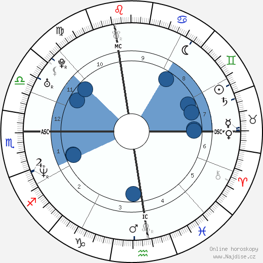 Jason Bere wikipedie, horoscope, astrology, instagram