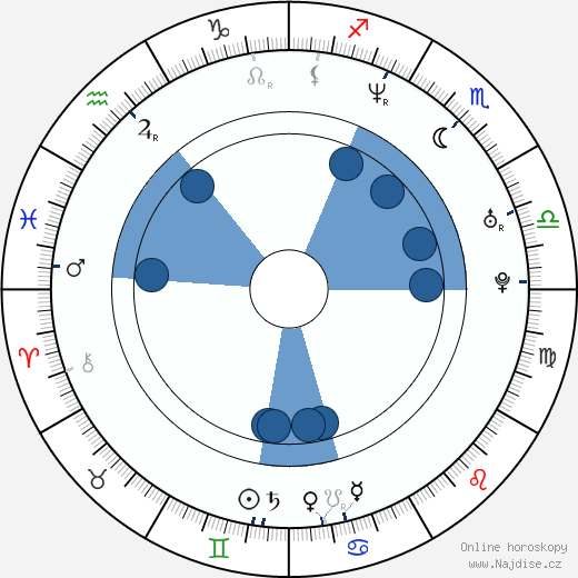 Jason Caffey wikipedie, horoscope, astrology, instagram