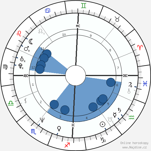 Jason Connery wikipedie, horoscope, astrology, instagram