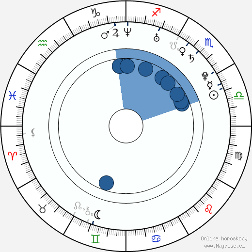 Jason Davis wikipedie, horoscope, astrology, instagram
