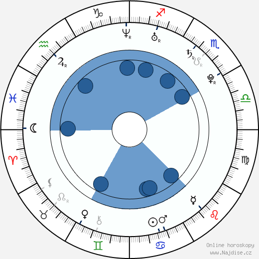 Jason Day wikipedie, horoscope, astrology, instagram