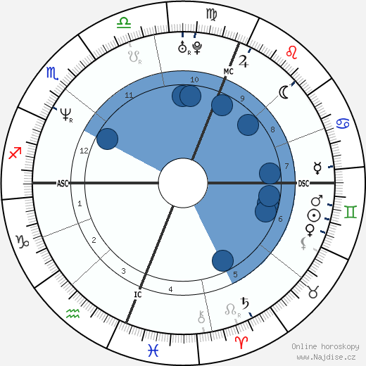 Jason Donovan wikipedie, horoscope, astrology, instagram