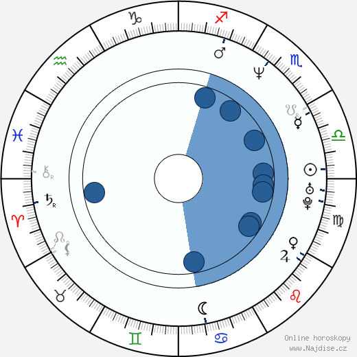 Jason Dungjen wikipedie, horoscope, astrology, instagram