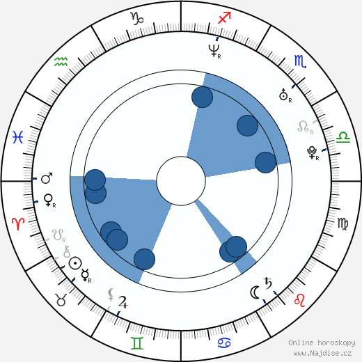 Jason Earles wikipedie, horoscope, astrology, instagram