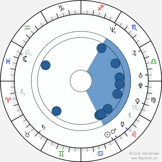 Jason Ensler wikipedie, horoscope, astrology, instagram