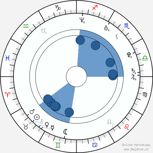 Jason Etter wikipedie, horoscope, astrology, instagram