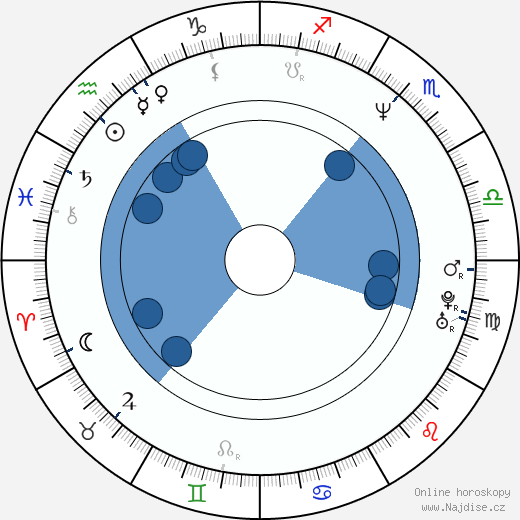 Jason Gedrick wikipedie, horoscope, astrology, instagram