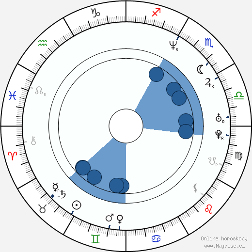Jason Gray-Stanford wikipedie, horoscope, astrology, instagram