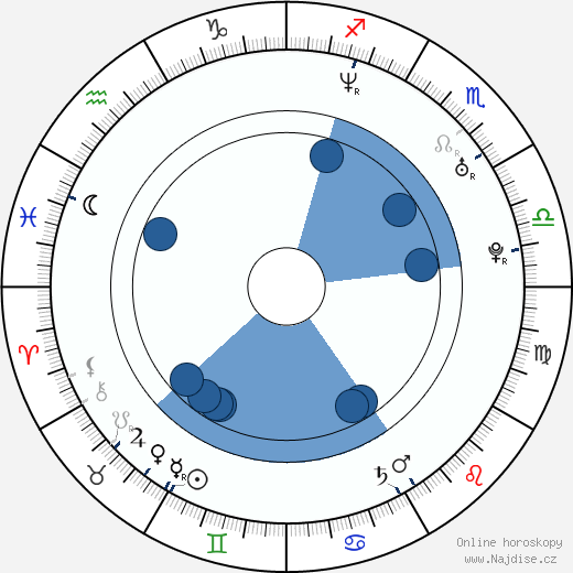 Jason Harrow wikipedie, horoscope, astrology, instagram