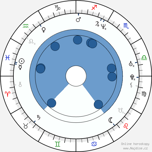 Jason Hughes wikipedie, horoscope, astrology, instagram