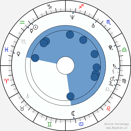 Jason James Richter wikipedie, horoscope, astrology, instagram
