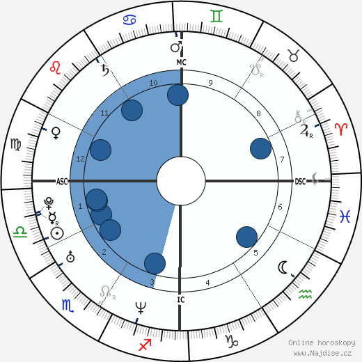 Jason Jarrett wikipedie, horoscope, astrology, instagram