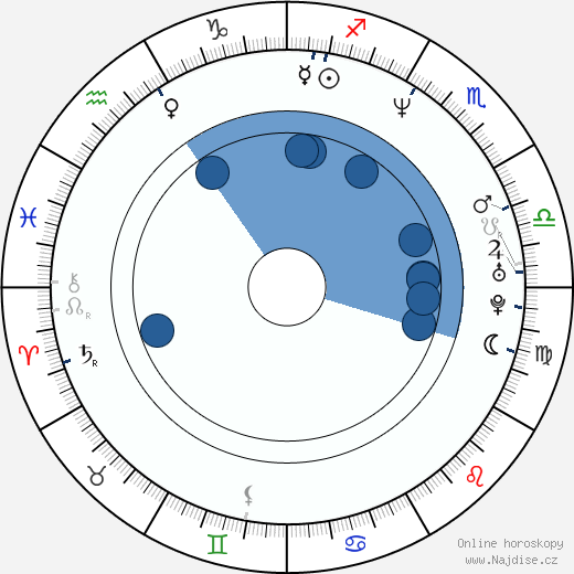 Jason Keller wikipedie, horoscope, astrology, instagram
