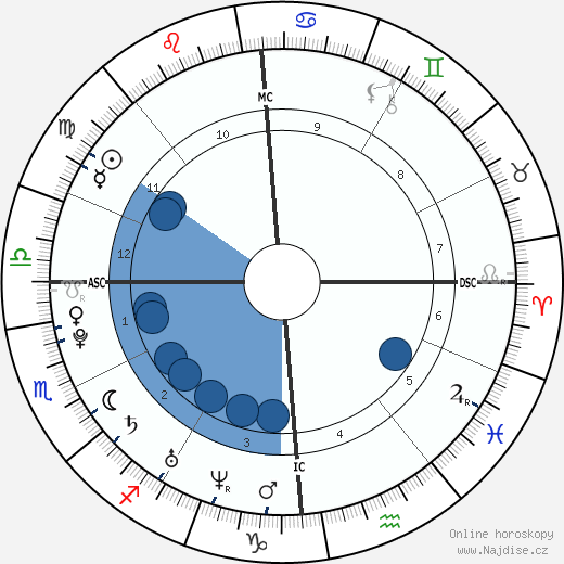 Jason Lamy-Chappuis wikipedie, horoscope, astrology, instagram