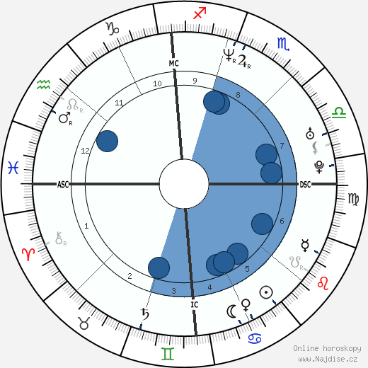 Jason Loewenstein wikipedie, horoscope, astrology, instagram