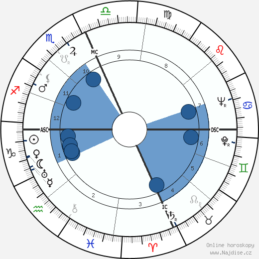 Jason Lotterhand wikipedie, horoscope, astrology, instagram