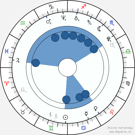 Jason Michael Brescia wikipedie, horoscope, astrology, instagram
