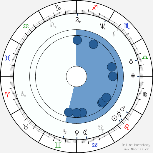 Jason O'Mara wikipedie, horoscope, astrology, instagram