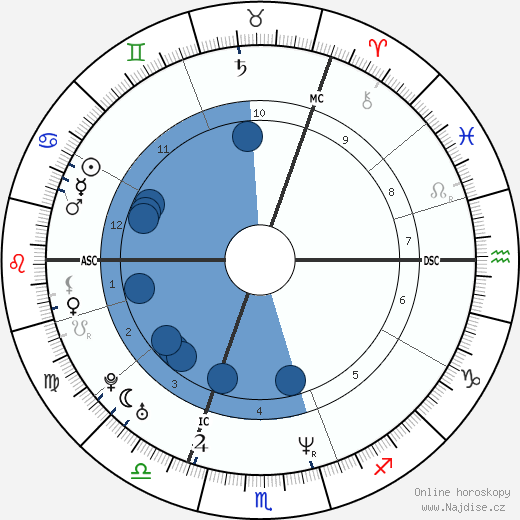 Jason Orange wikipedie, horoscope, astrology, instagram
