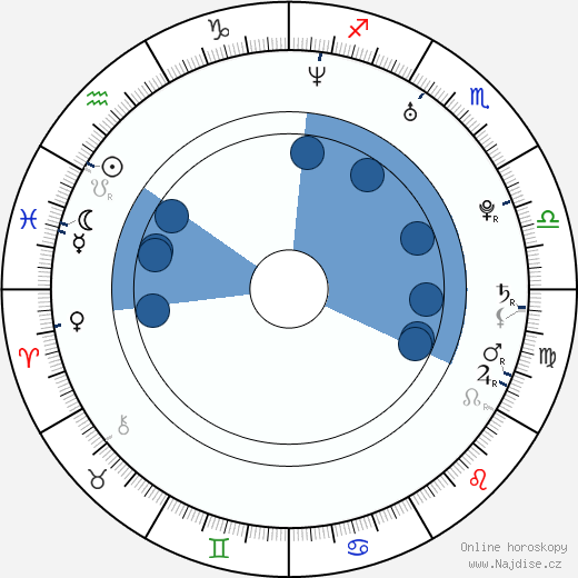 Jason Ritter wikipedie, horoscope, astrology, instagram