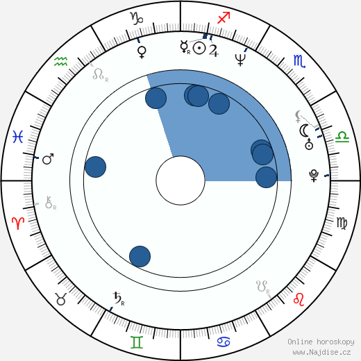 Jason Robert Stephens wikipedie, horoscope, astrology, instagram